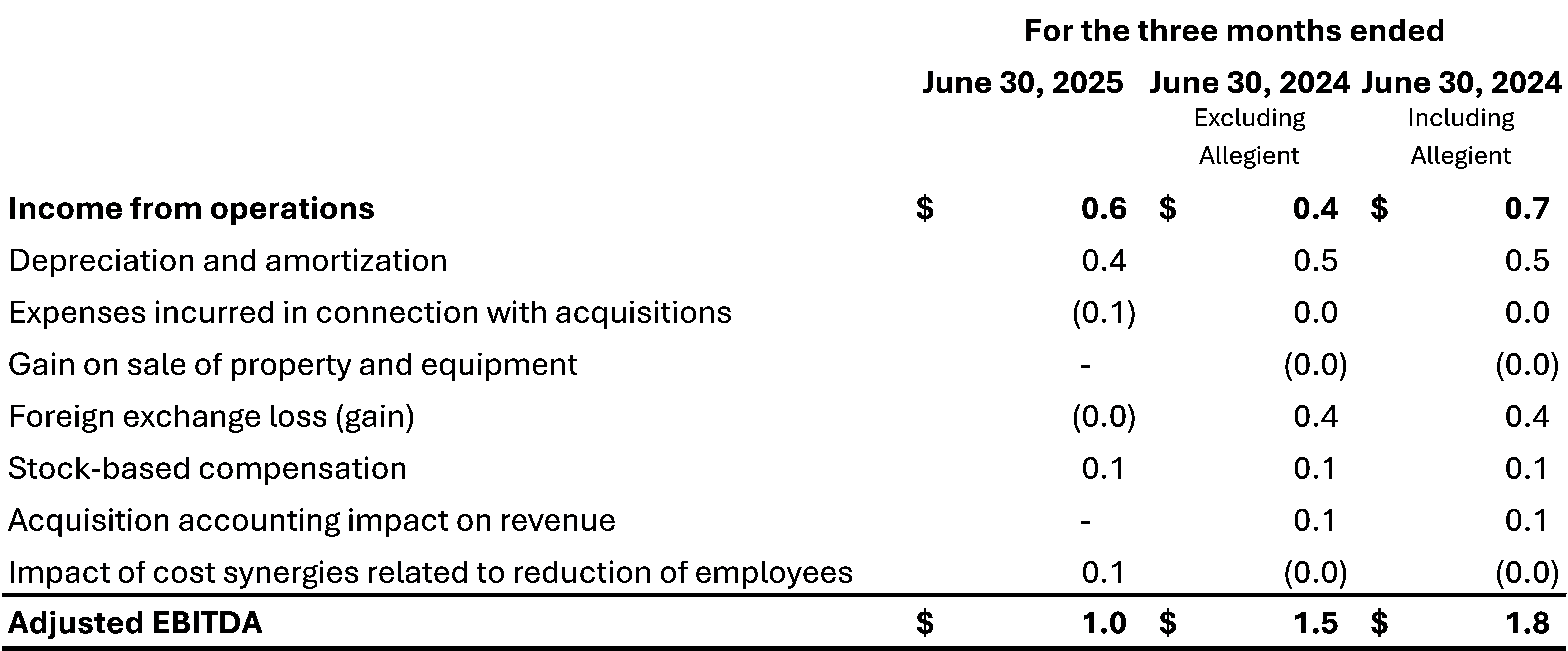 Table 2 