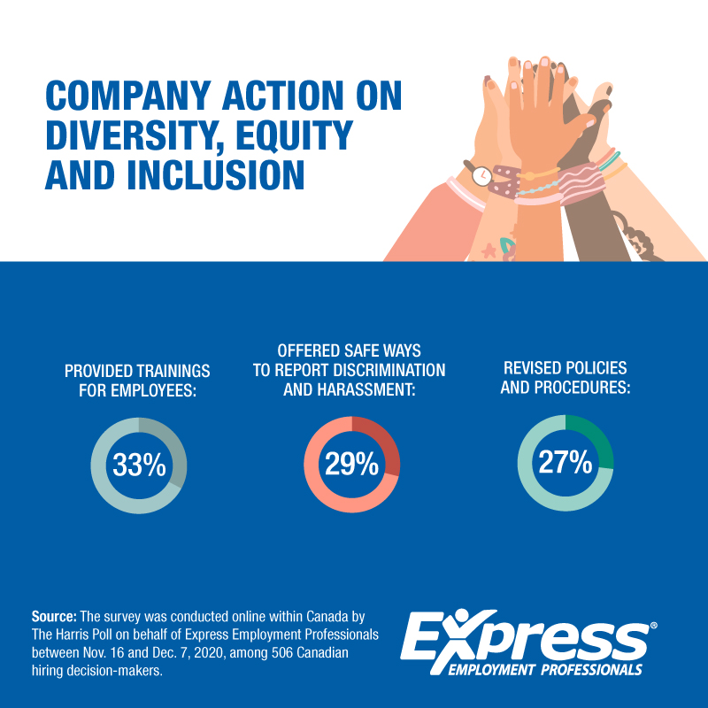 Company Action on Diversity, Equity and Inclusion