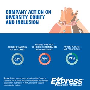 Company Action on Diversity, Equity and Inclusion