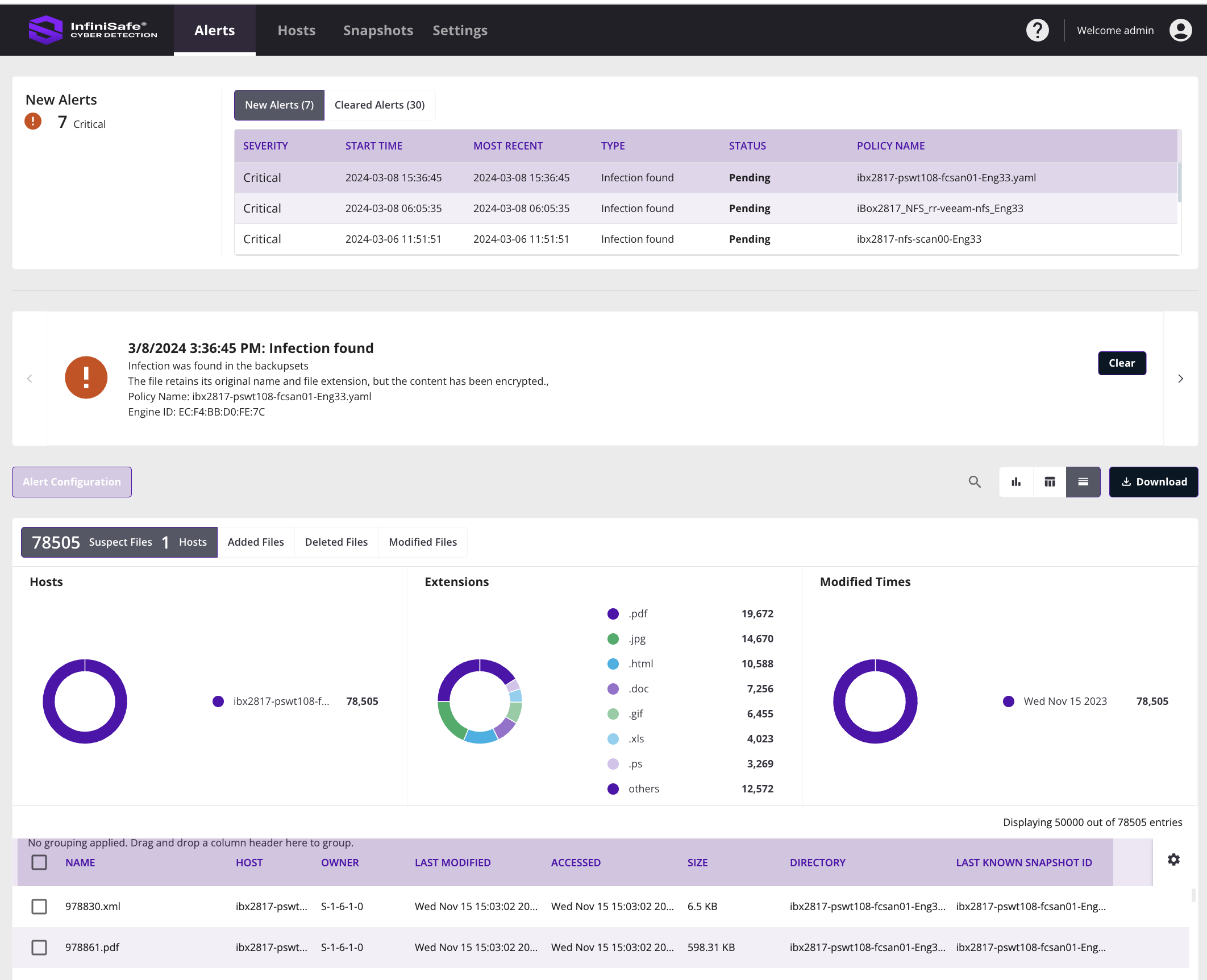 The InfiniSafe® Cyber Detection dashboard, powered by Index Engines CyberSense®