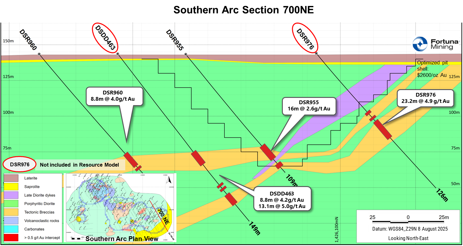 Figure 3 image