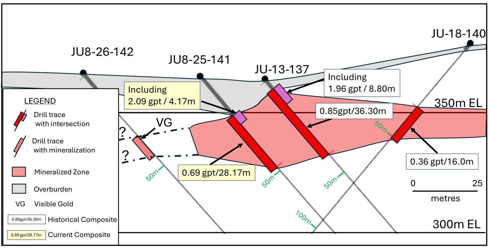 Section looking West on 826 Zone 