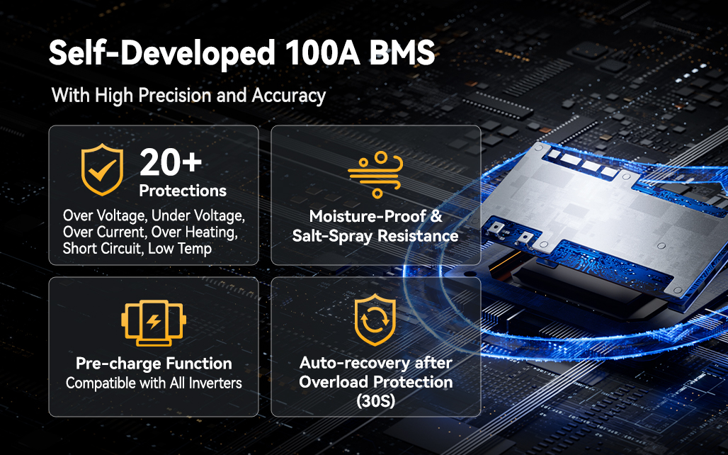 Self-Developed 100A Battery Management System (BMS) with 20+ Protections for Lithium Batteries.
