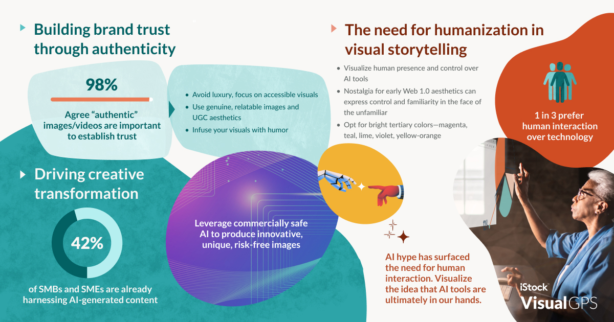 Infographic iStock 2024 Trends_2