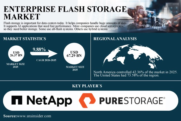 Enterprise-Flash-Storage-Market