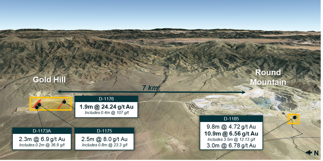 Appendix B - Figure 1 - Round Mountain - Gold Hill map