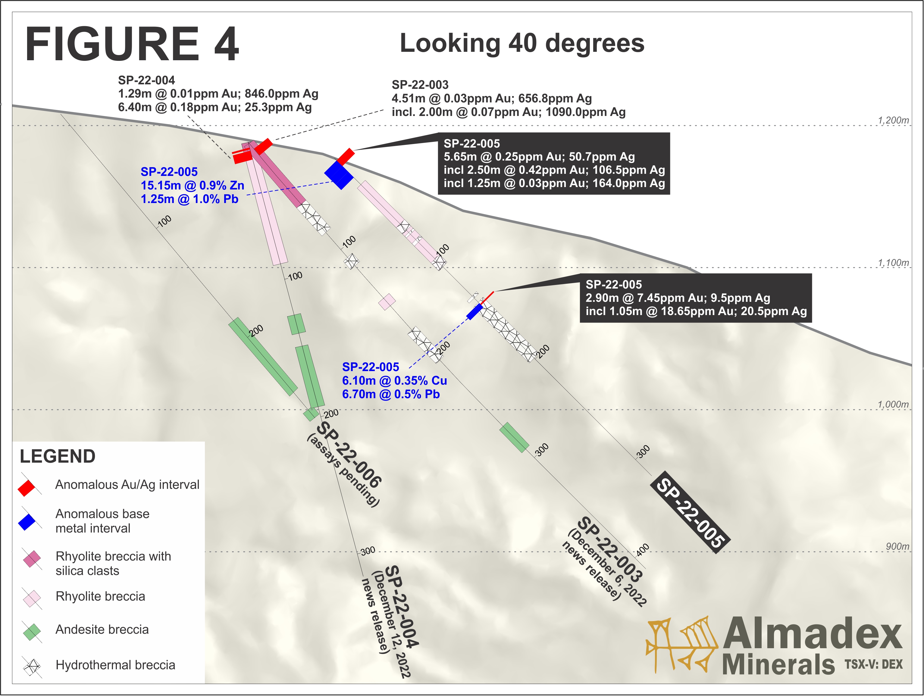 Figure 4. San Pedro Property