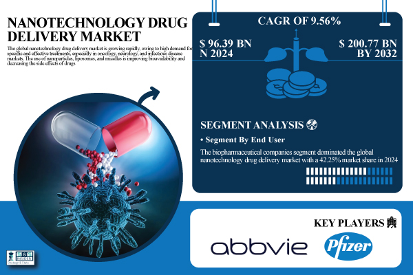 Nanotechnology-Drug-Delivery-Market.jpg
