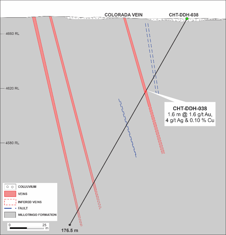 Figure 3B