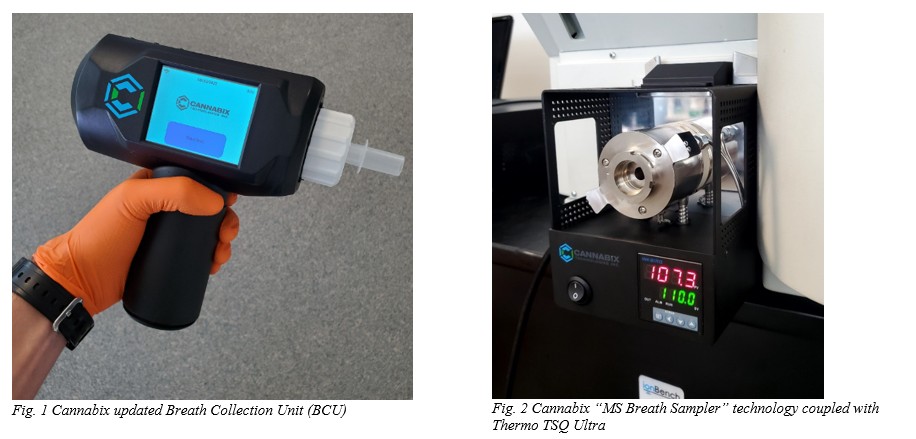 Cannabix updated Breath Collection Unit (BCU)Cannabix “MS Breath Sampler” technology