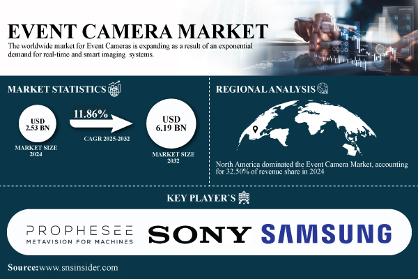 Event-Camera-Market.jpg