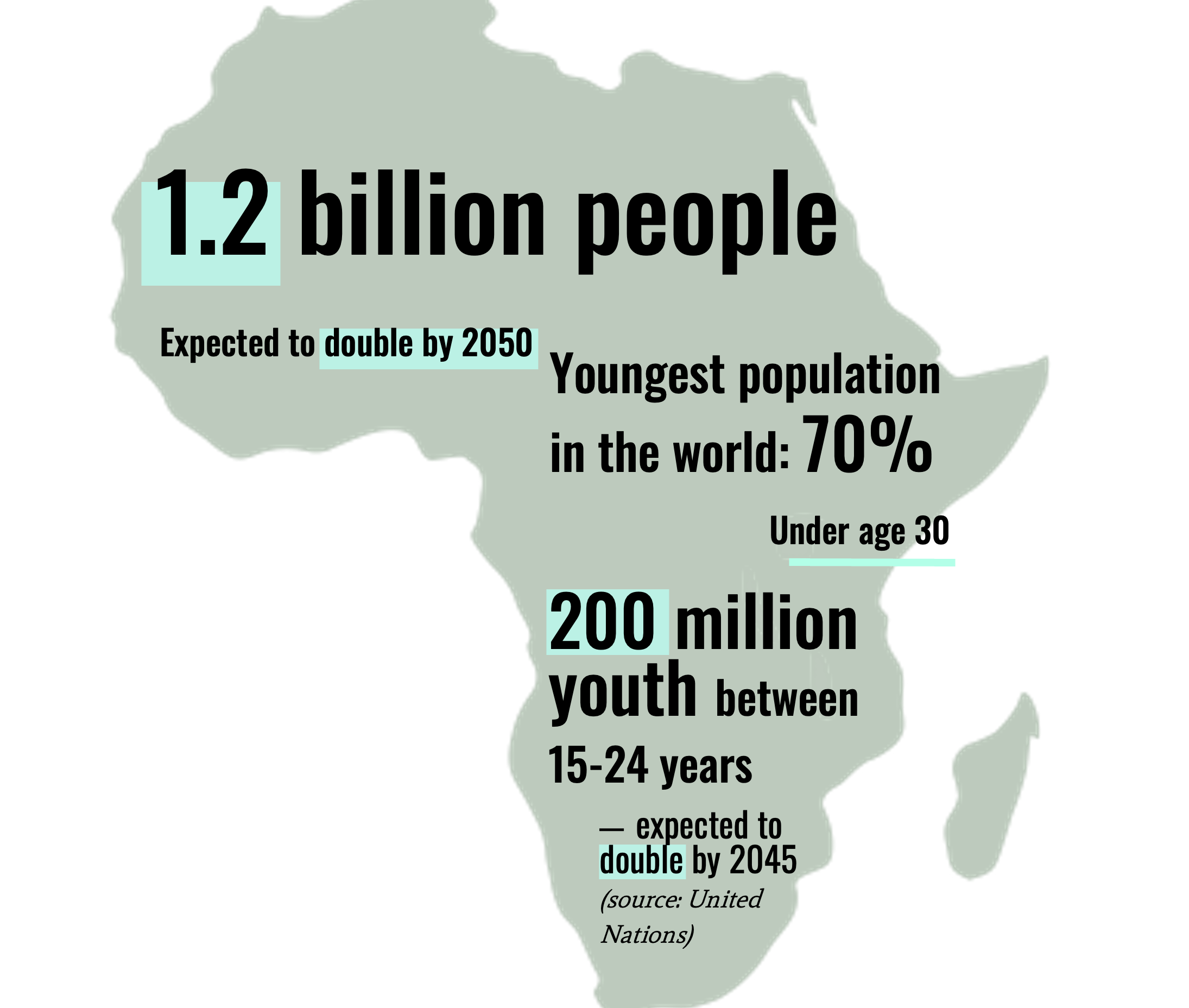 8B Education Investments launches 1,600,000 initiative