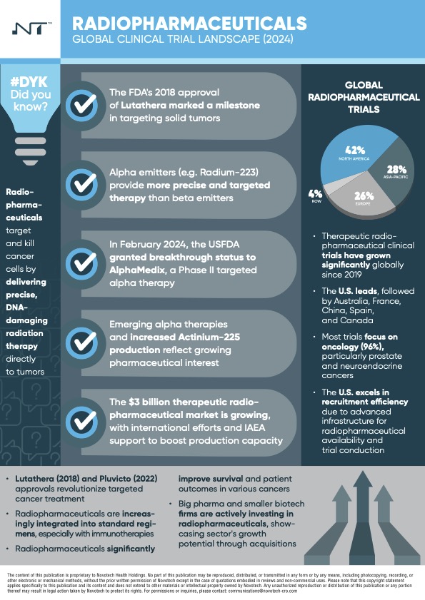 Transforming Cancer Care: Novotech Releases Report on Radiopharmaceuticals Global Clinical Trials Landscape