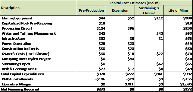 Table 2: