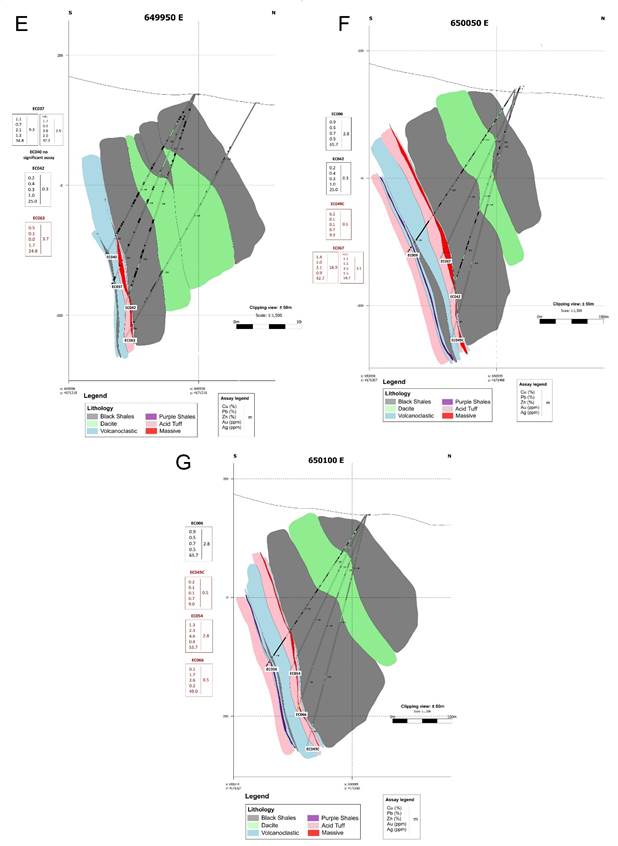 Figure 4 continued