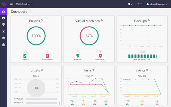 Dashboard view of HYCU for Azure, the latest purpose-built multi-cloud data protection solution from HYCU