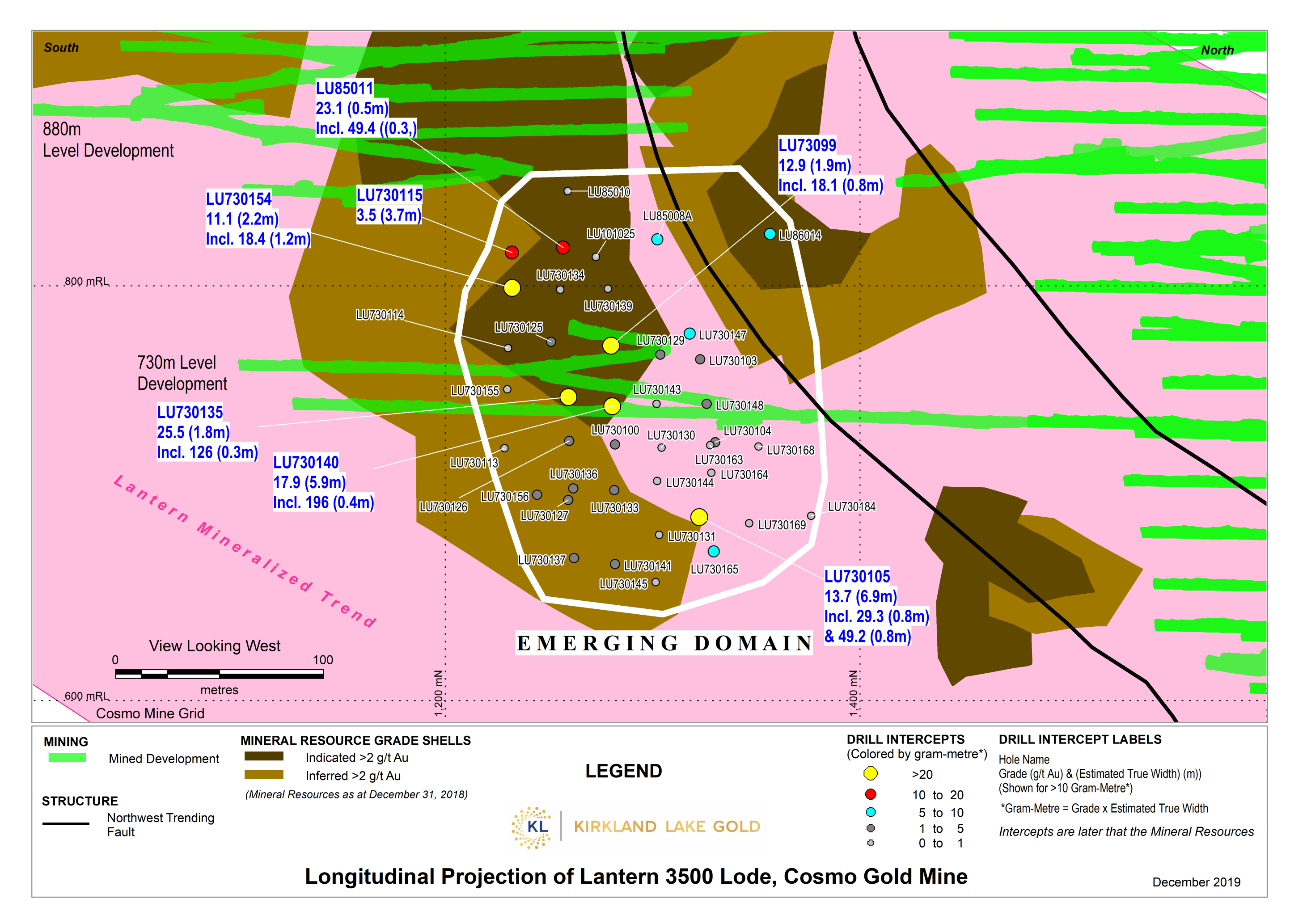 Figure 3b