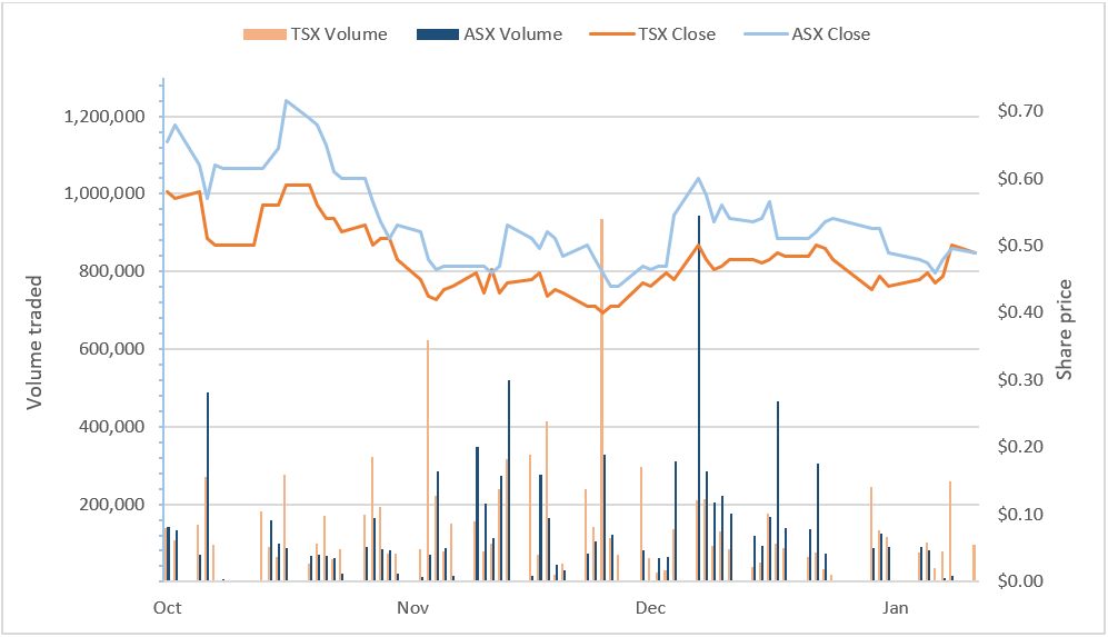 Share Price