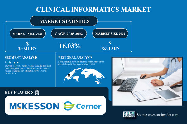 Clinical-Informatics-Market.jpg
