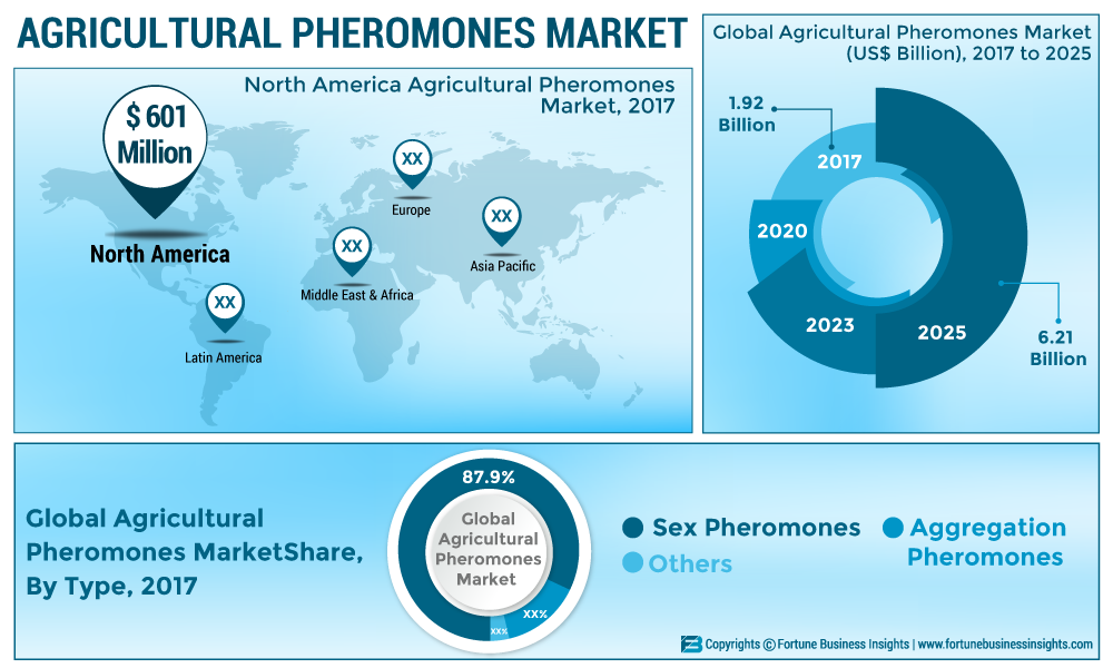 AGRICULTURAL-PHEROMONES