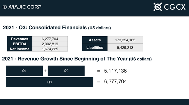 $MJWL - Q3 2021