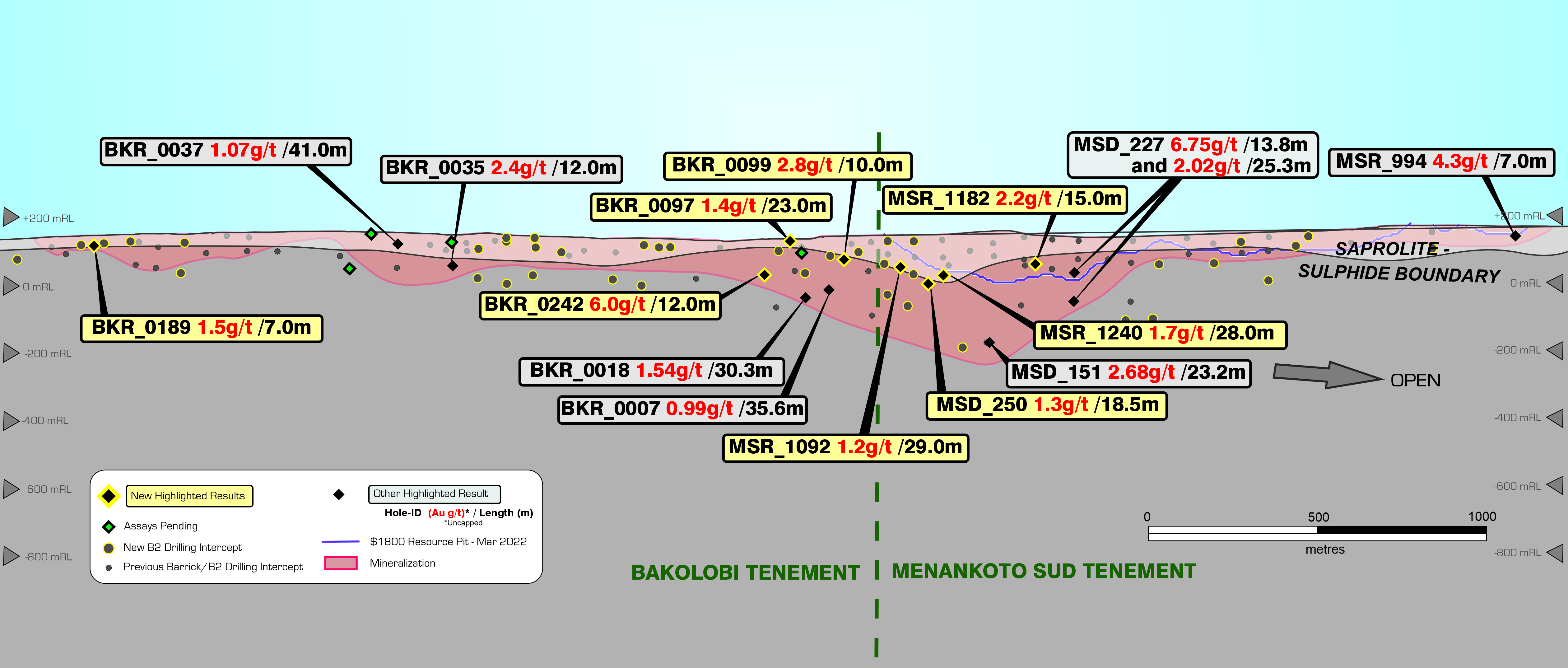 B2Gold - A Low-Cost International Senior Gold Producer