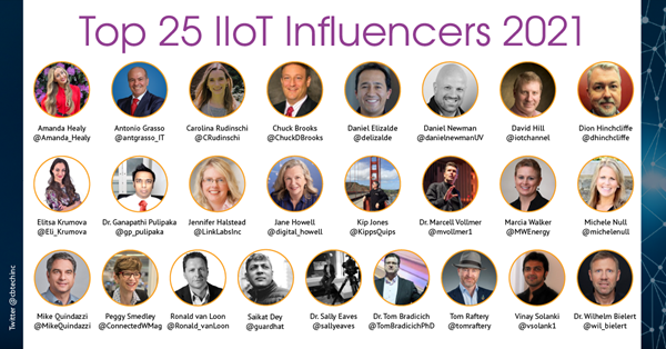 Top 25 IIoT Influencers 2021