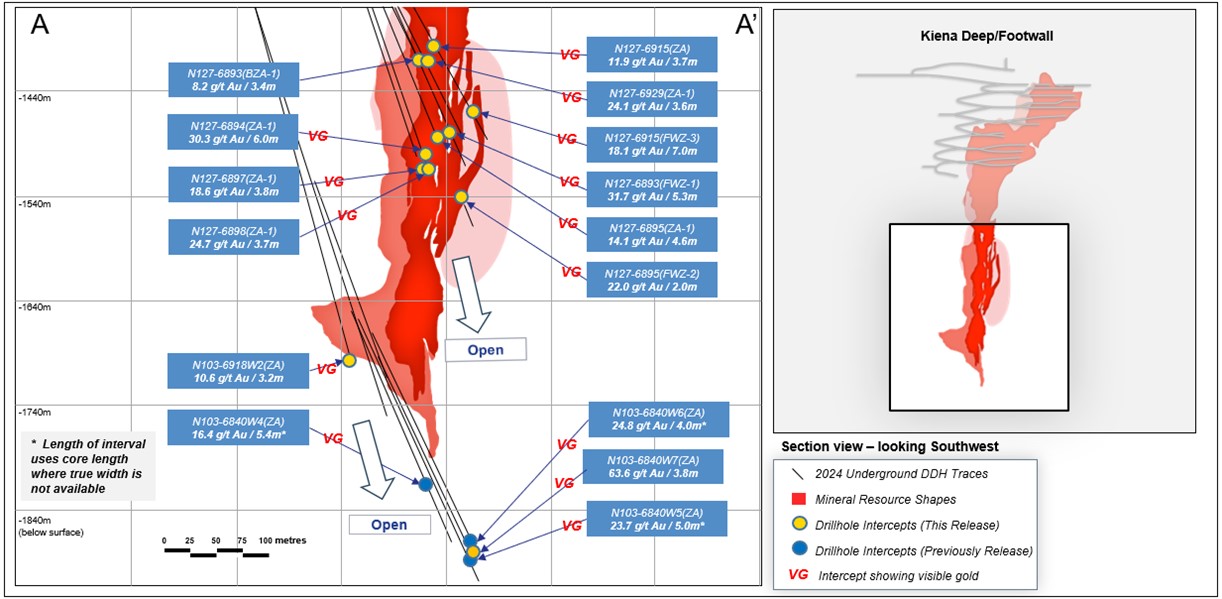 Figure 2 – Kiena Deep Section View Looking Southwest