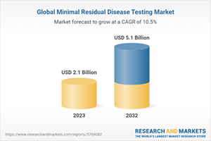 Global Minimal Residual Disease Testing Market