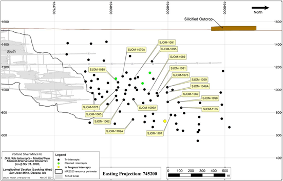 Figure 4: