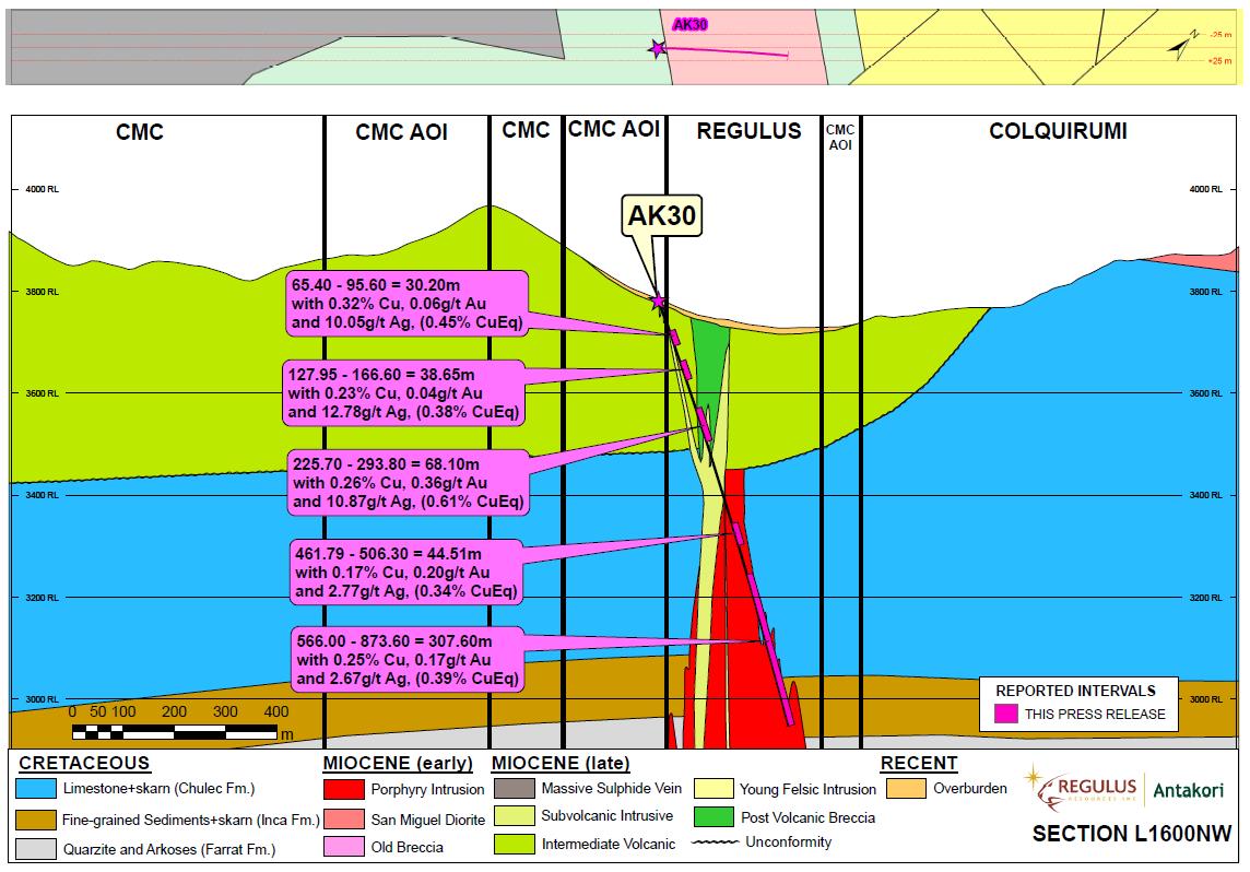 Figure 4.  