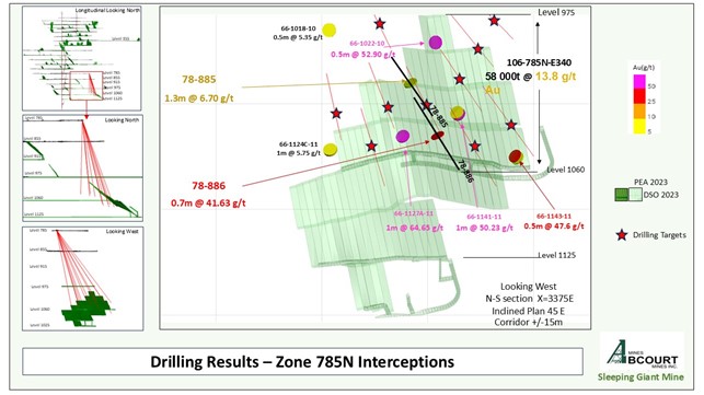 Main Drilling Results - Interception of 785N Zone.