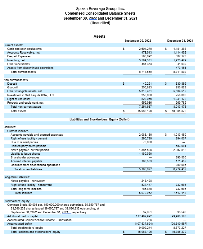 Splash Beverage Group Financial Results