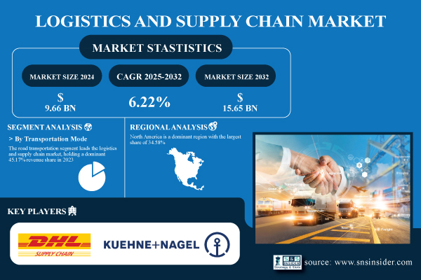 Logistics-and-Supply-Chain-Market.jpg
