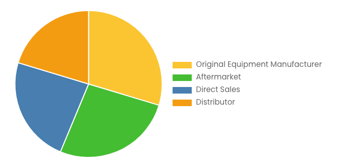 [Latest] Global Motor Starters Market Size/Share Worth USD 12.8 Billion by 2034 at a 5.8% CAGR: Custom Market Insights (Analysis, Outlook, Leaders, Report, Trends, Forecast, Segmentation, Growth Rate, Value, SWOT Analysis)
