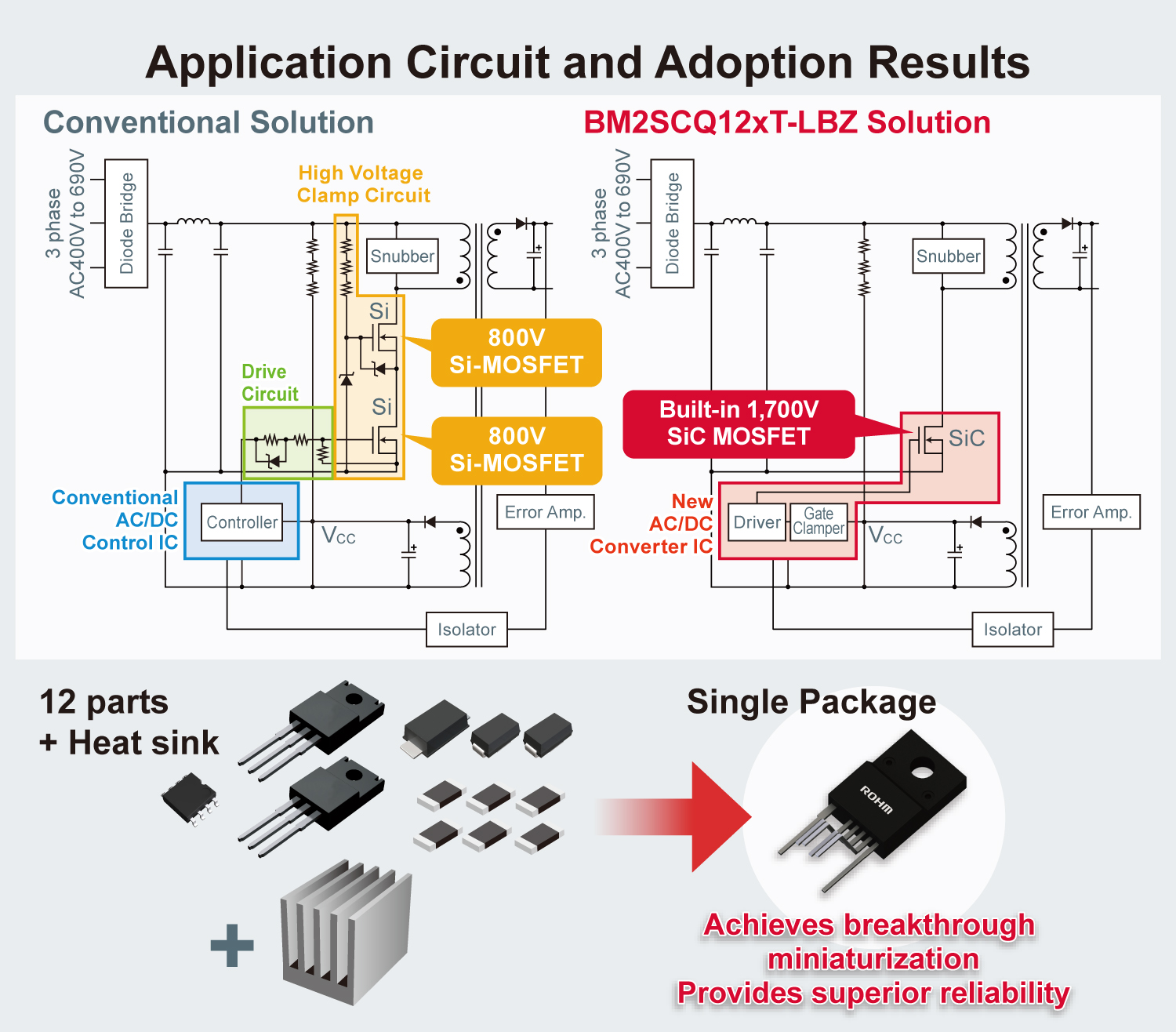 Breakthrough miniaturization is enabled by replacing 12 components and heat sink with a single package.