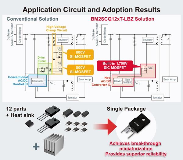 Breakthrough miniaturization is enabled by replacing 12 components and heat sink with a single package.