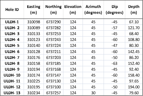 Table 1: