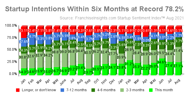 Featured Image for FranchiseInsights.com