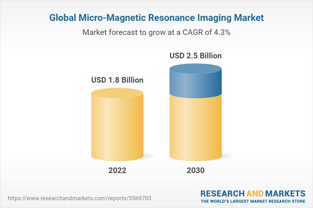 Global Micro-Magnetic Resonance Imaging Market