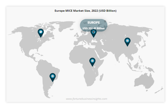 MICE Market
