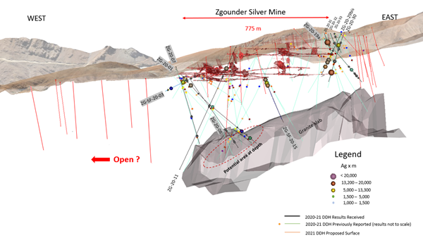 Figure 1: Location of DDH Results from Surface and Underground at Zgounder