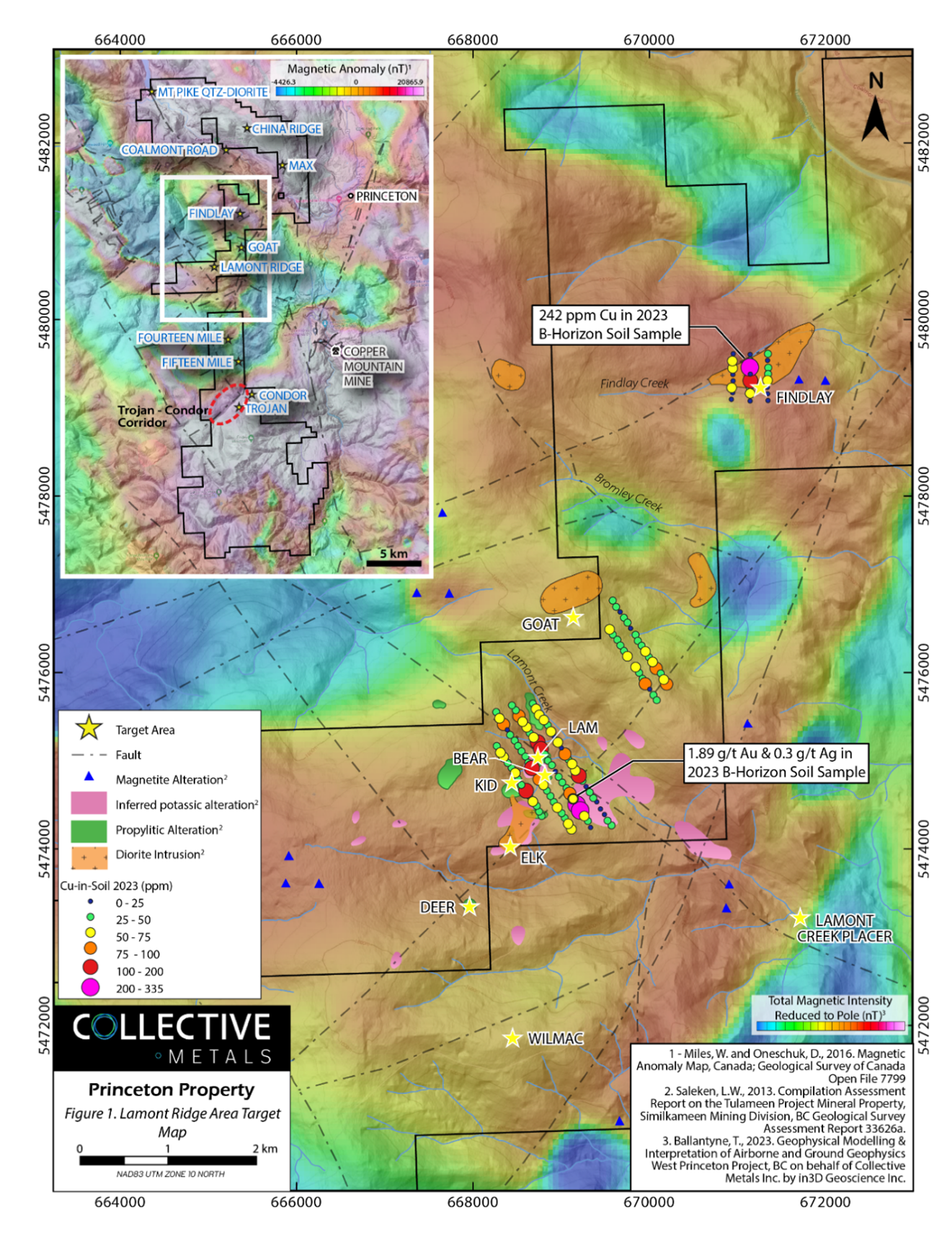 Lamont Ridge to Findlay Target Corridor with Aeromagnetic anomalies, propylitic and inferred potassic alteration, diorite intrusions, and 2023 soil geochemical results for copper