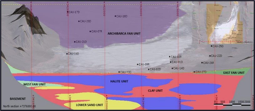 W-E section looking north through the Cauchari JV geological model