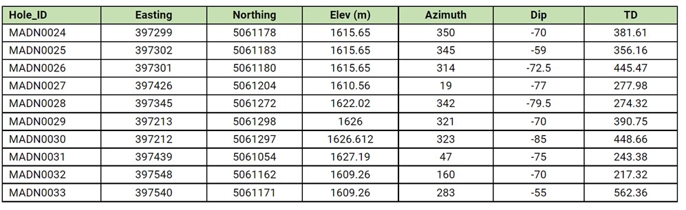 Table 2