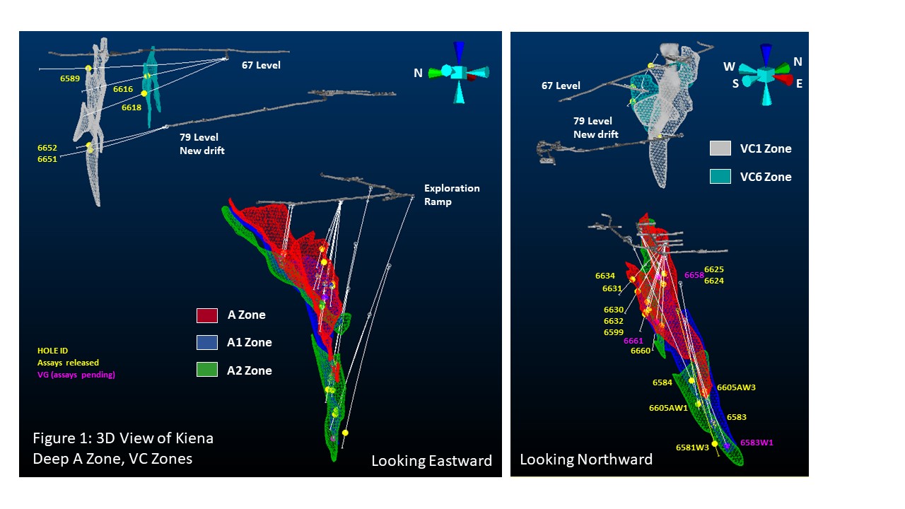 Figue 1 - 3D View of Kiena Deep A Zone