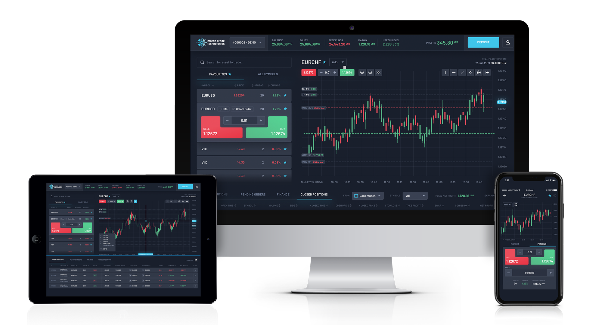 Good trade. Метатрейдер 4. Платформы для трейдинга. Торговая платформа METATRADER 5. Торговля на форекс.