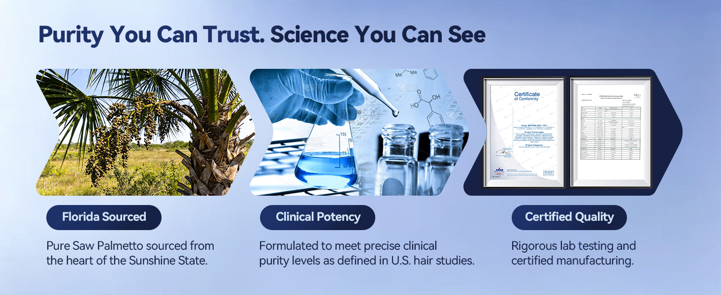 Three panels showing Florida sourced saw palmetto, clinical potency laboratory testing, and certified quality documents.