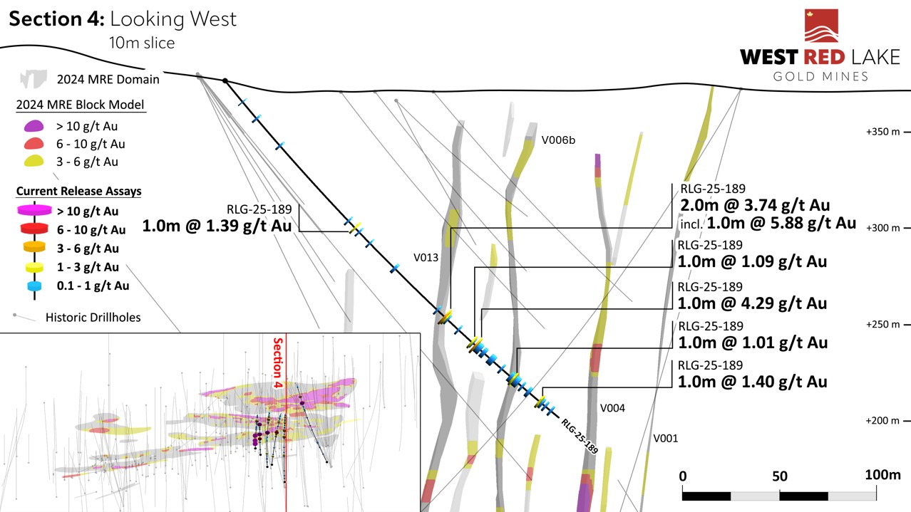FIGURE 8. Rowan drill section showing assay highlights for Hole RLG-25-189 image
