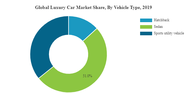 Asia-Pacific (APAC) Luxury Retail Market Size, Trends, Regional and  Category Performance, Brands and Forecast to 2027